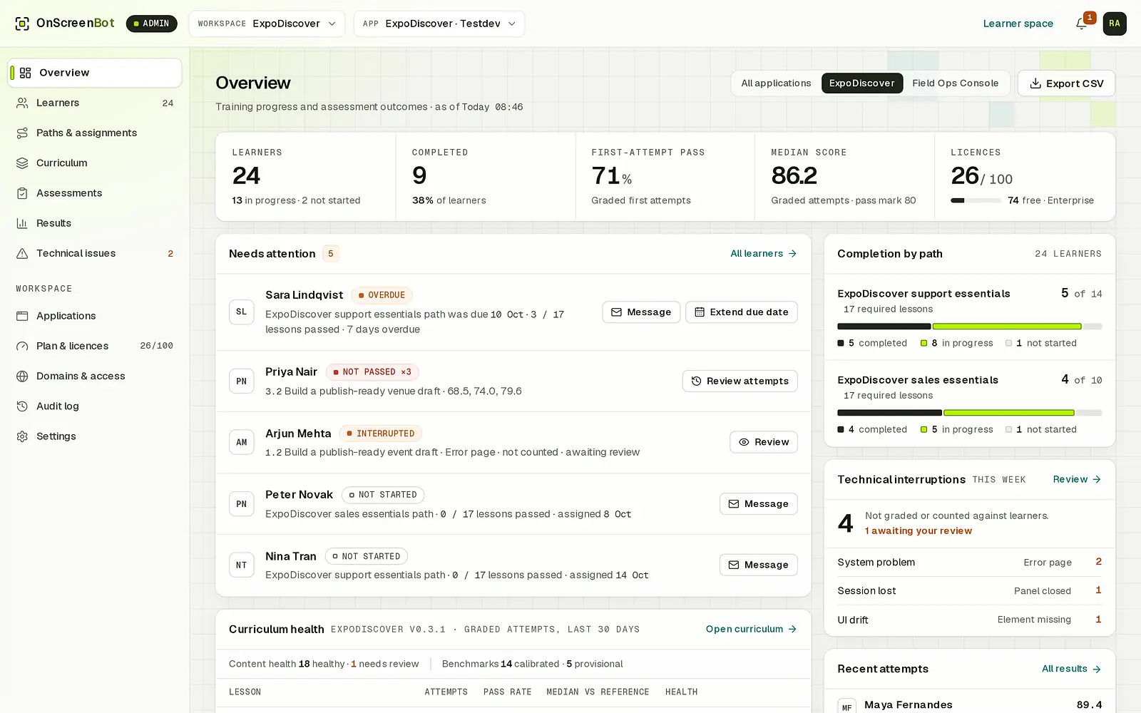 The admin overview: key figures for learners, completions, first-attempt passes, the median score and licences, the people who need attention, and completion by path.